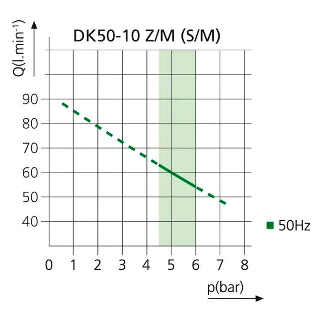 EKOM DK50-10 Z/M &ndash; стоматологический компрессор