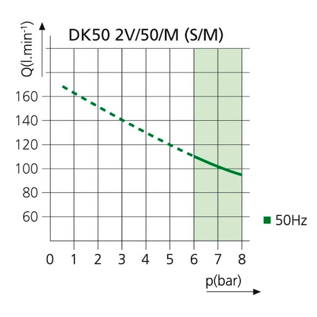 EKOM DK50 2V/50S/M &ndash; стоматологический компрессор