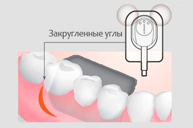 Эргономичный дизайн EzSensor HD